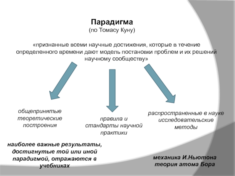 Парадигмы научного знания. Структура парадигмы по куну. Теория парадигмы Томаса куна. Концепция развития научного знания Томаса куна.