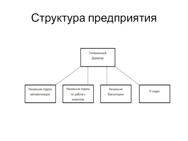 Администратор проекта в айти