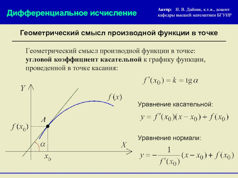 1 производная функции в точке. Произвольная функция. Производная функции в точке. Производные функции в точке. Смысл производной функции в точке.