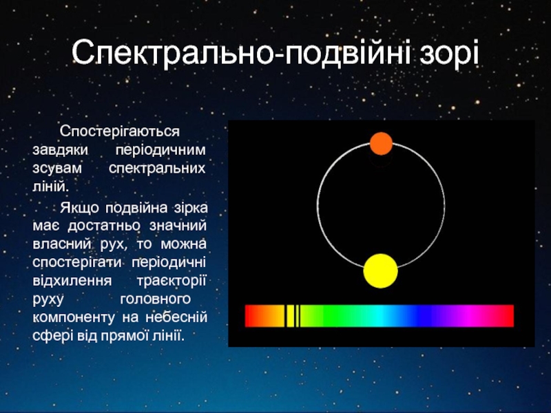 Спектрально разрешенный. Спектрально двойные звезды. Спектрально.