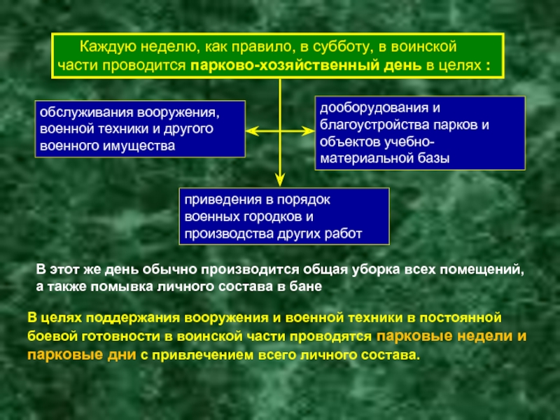 Внутренний порядок воинской части