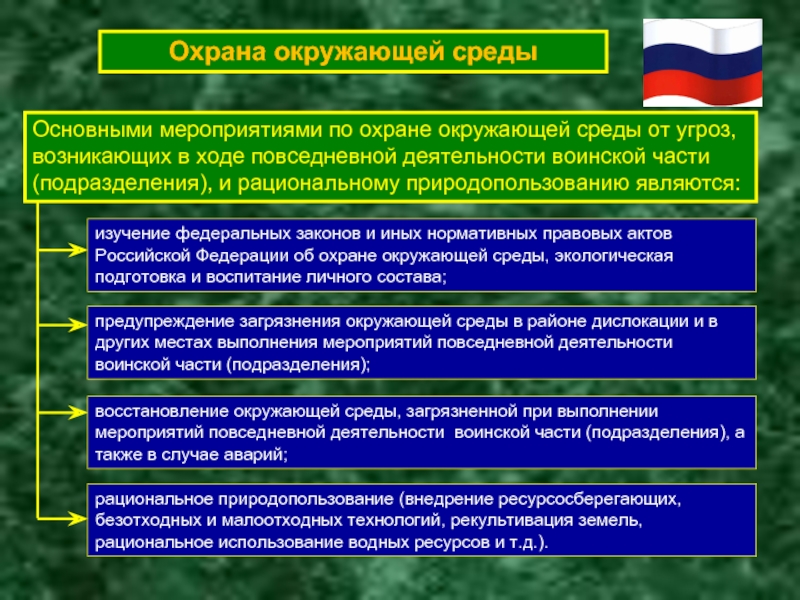 Охрана окружающей среды в россии план