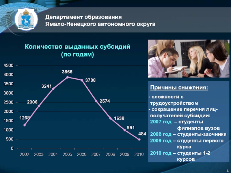 Образование янао