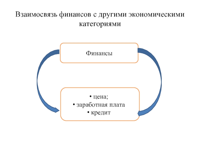 Финансово экономические категории