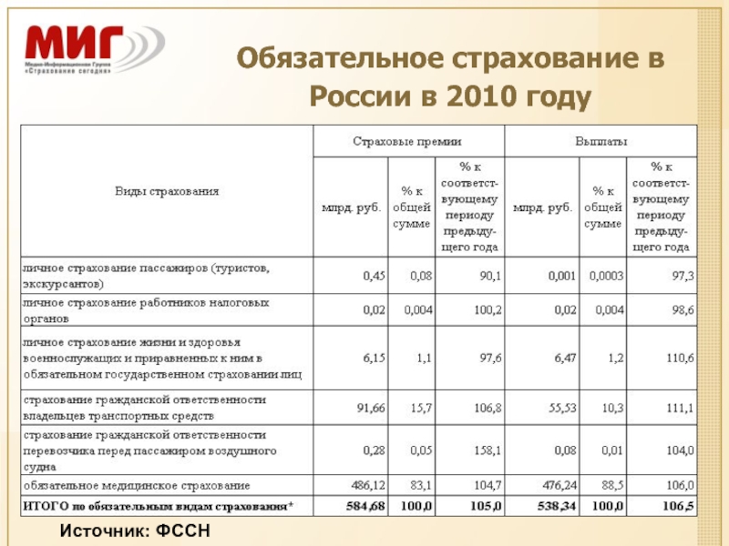 Размер обязательного страхования. Обязательное страхование в России. Источники средств обязательного страхования. Обязательное страхование пассажиров в РФ. Обязательное страхование сотрудников проводка.