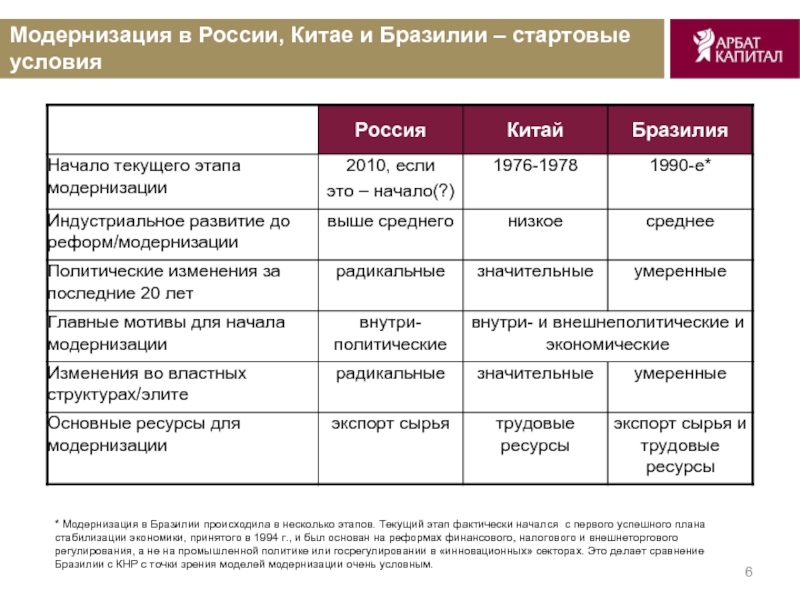 Средства модернизации. Модернизация Китая таблица. Особенности модернизации Китая. Этапы модернизации. Этапы модернизации Китая.