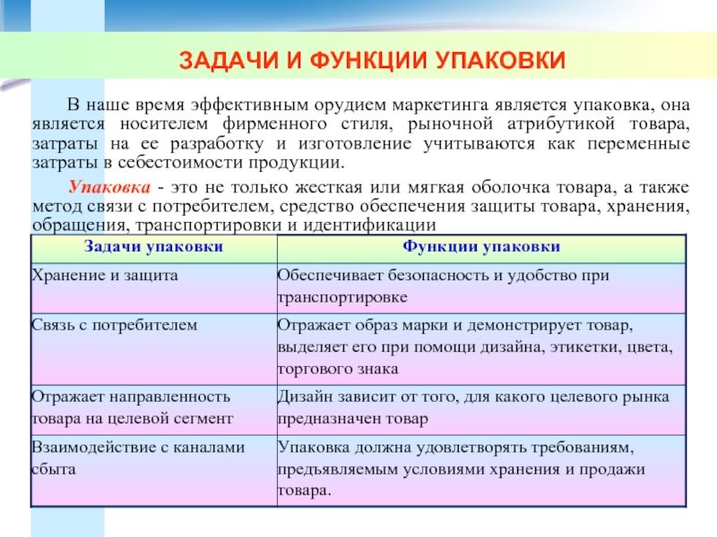 Функции упаковки. Функции упаковки маркетинг. Задачи упаковки в маркетинге. Функции упаковки товара. Функции и задачи упаковки.