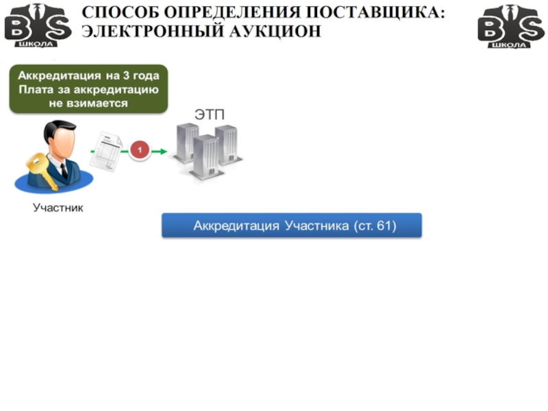 Электронный аукцион презентация