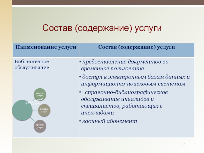 Название услуги. Состав услуги. Форма услуги содержания. Содержание услуги это. Простейшая услуга это.