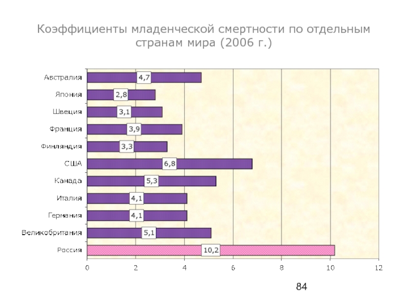 Младенческая смертность