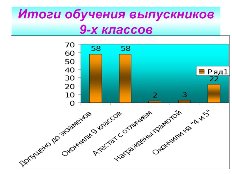 Итоги обучения.