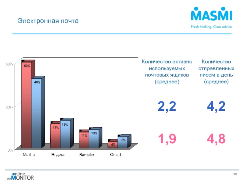 Сколько посылать