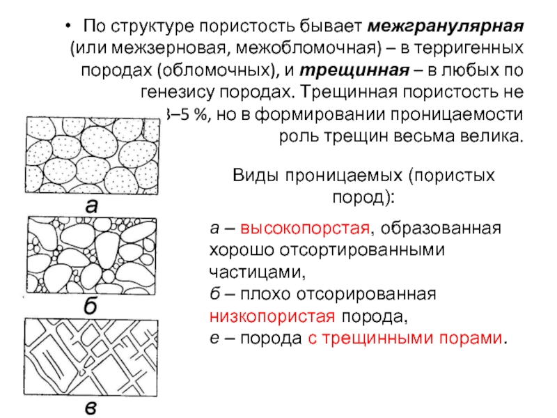 Структура породы. Пористость, проницаемость, трещиноватость горных пород. Пористость терригенных пород. Пористость пород межзерновая. Типы пористости.