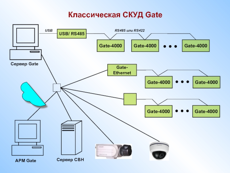 Структурная схема свн