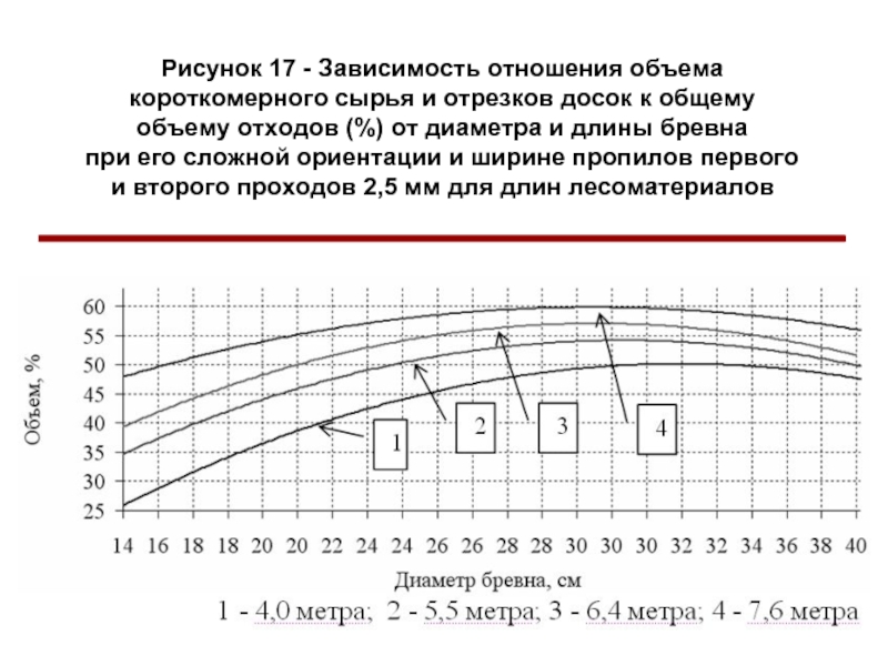 17 зависимый