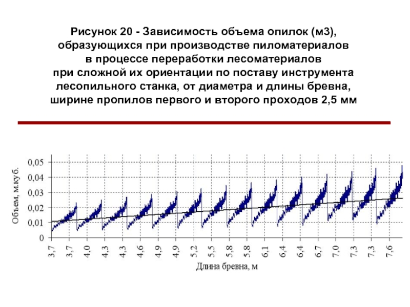 Зависимость 20