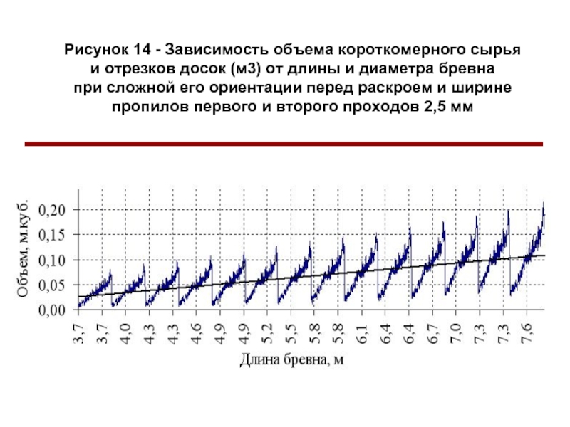 Рублей в зависимости от количества