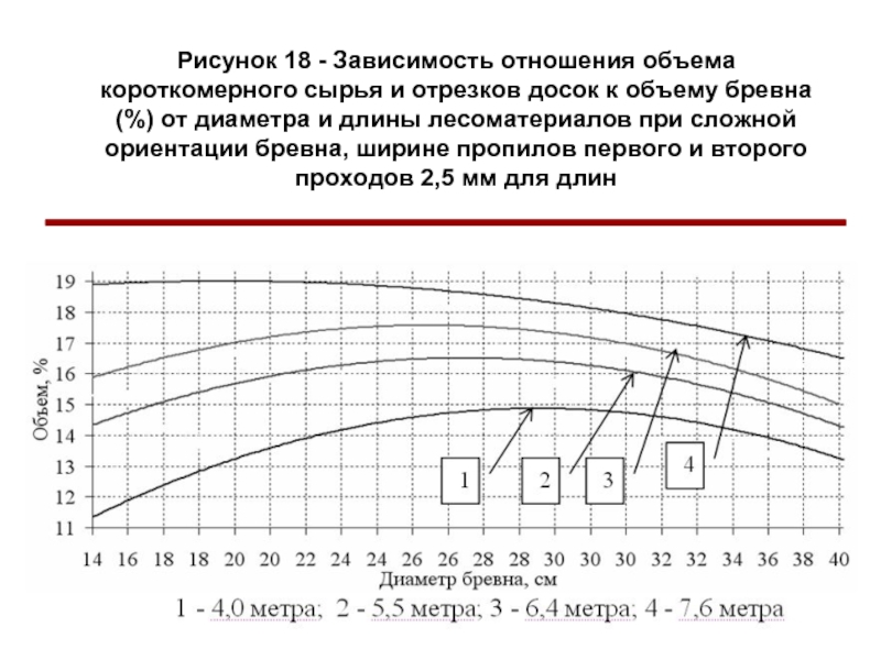 Зависимость 18