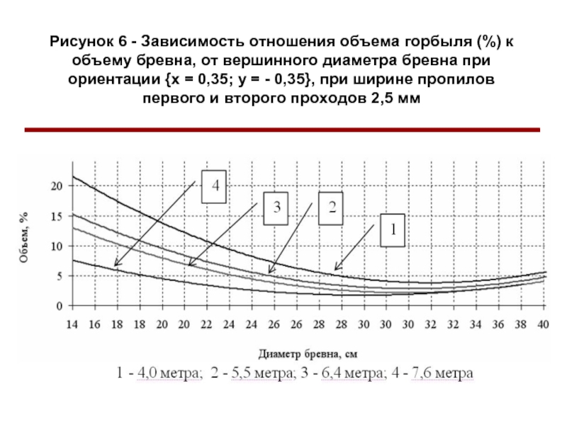 C отношение зависимость