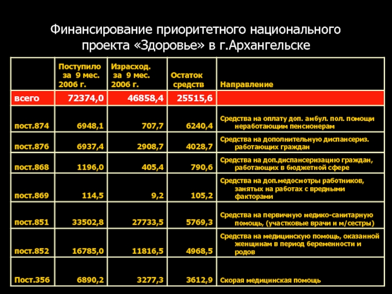 Национальный проект здоровье сроки реализации