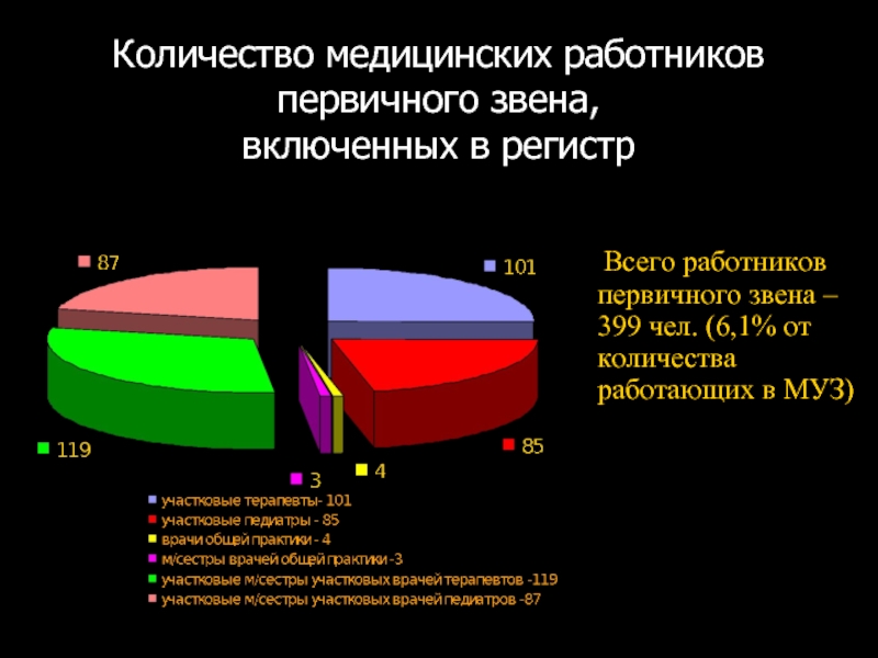 Первичное звено доплаты. Медработники первичного звена. Категории медицинских работников первичного звена. Мед персонала первичного звена,.