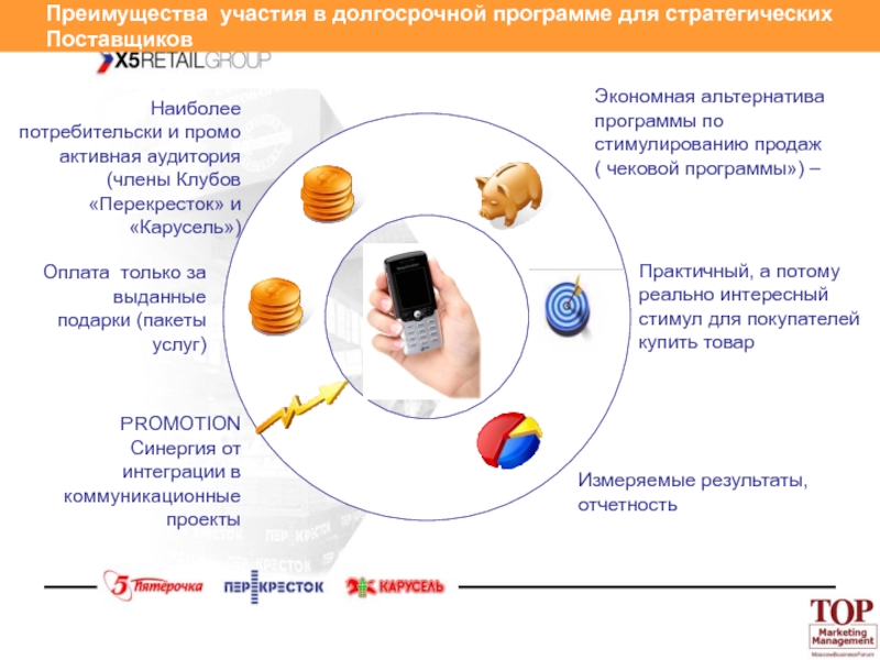 Программа долгосрочных. Программа x5 Retail Group. Целевая аудитория x5 Retail Group. Выгода участия. Преимущества участия в проектах для партнеров.