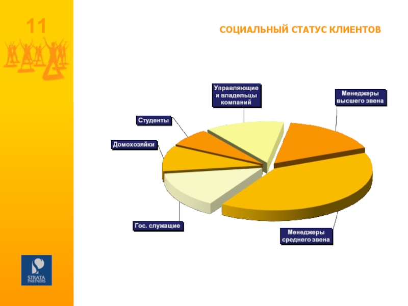 Статус клиента. Социальное положение клиента это. Социальный статус покупателя. Социальный статус клиента. Статусы клиентов.