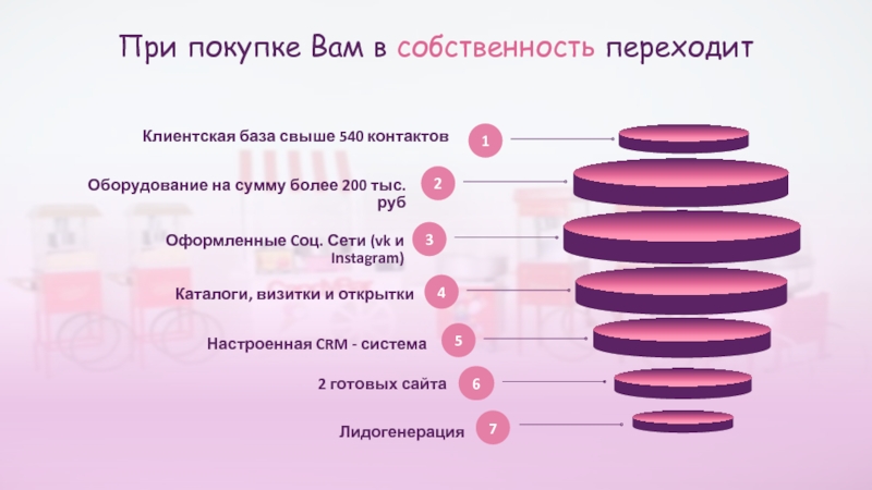 Все для праздника бизнес план