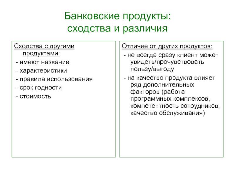 Банковские услуги понятие. Полезность банковских продуктов для банка. Современные банковские продукты и услуги. Выделите банковские продукты. Сходства и различия.