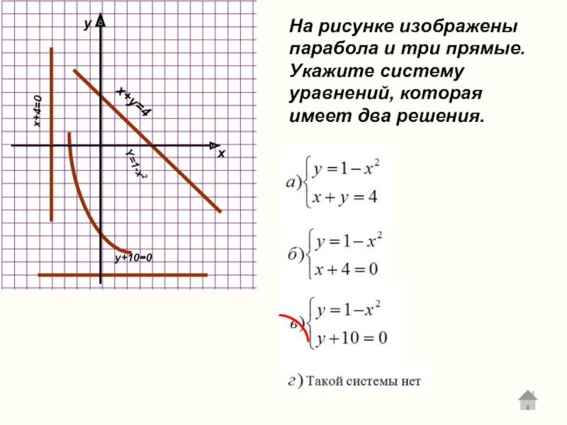 Y=1-x2 x+4=0 x+y=4 y+10=0 На рисунке изображены парабола и три прямые. Укажите