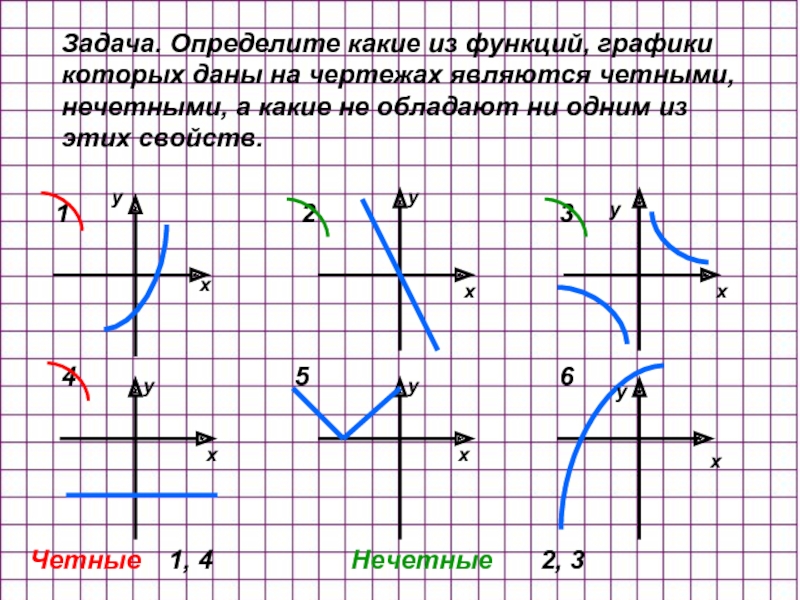 6 х какой график