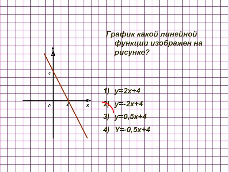x y 2 4 График какой линейной функции изображен на рисунке?