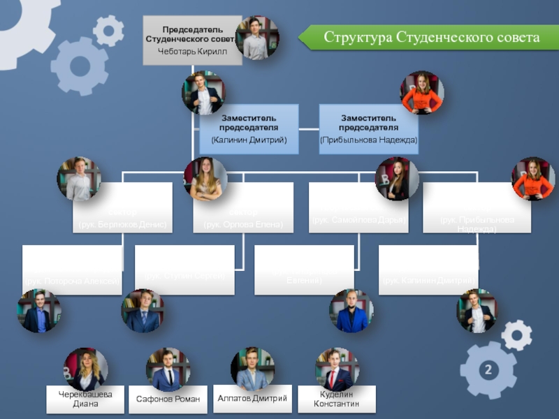 План работы студенческого самоуправления в колледже