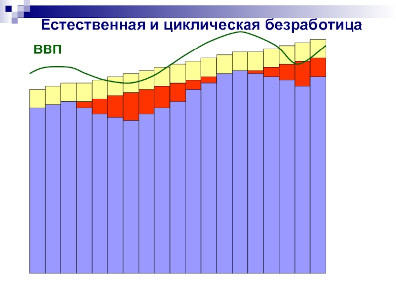 Численность циклических безработных