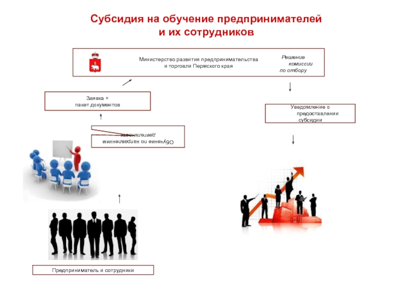 Субсидия на развитие бизнеса. Субсидии для малого бизнеса. Субсидии на образование сотрудников. Малый бизнес субсидии. Субсидия на обучение.