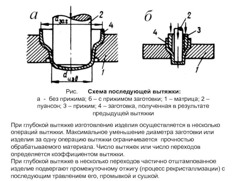 Схема движения пуансонов в много матричной ротационной машине