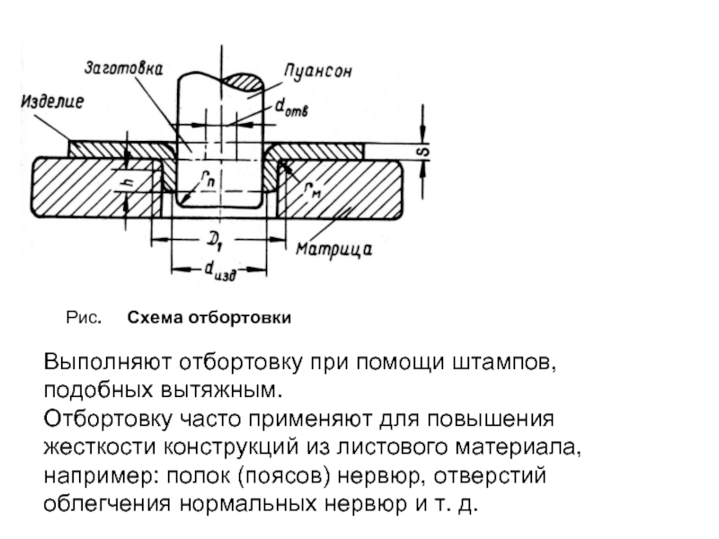 Отбортовка на чертеже