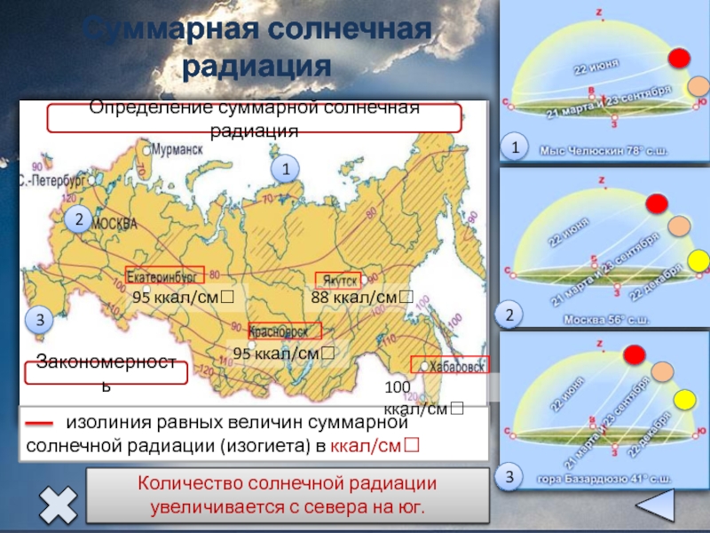 Карта суммарной солнечной радиации россии