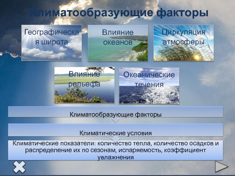 Составьте схему влияния климатообразующих факторов на формирование климата оренбургской области