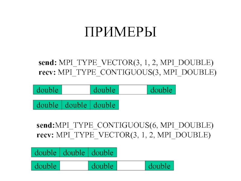 MPI_send пример. MPI_Type_vector пример. MPI_Type_contiguous. MPI Type vector.