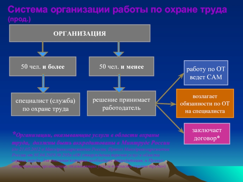 Организация 50. Принципы организации работы по охране труда. Организация работы по охране труда в организации. Организационные принципы охраны труда. Основные принципы охраны труда на предприятии.