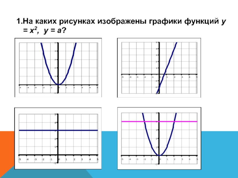 На рисунке изображена график функции у х. График какой функции изображен на рисунке. Выберите рисунки на которых изображены графики функций. Как рисовать график функции. На каком рисунке изображен график функции у 2х.