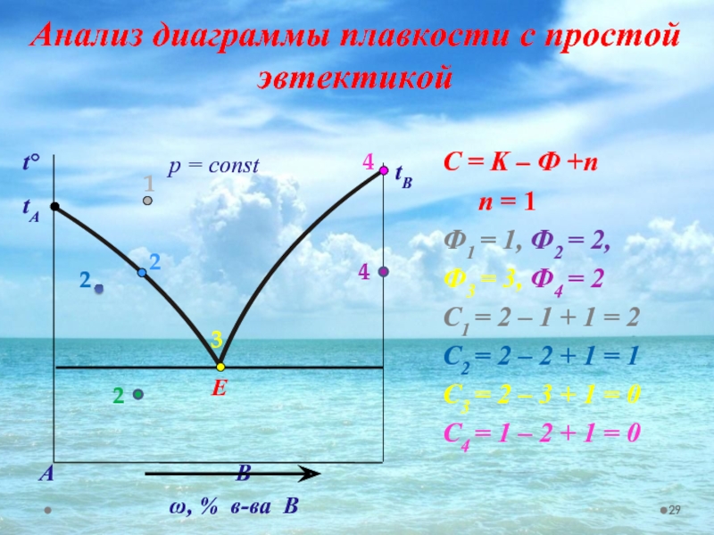 Диаграмма плавкости. Анализ диаграммы плавкости с простой эвтектикой. Диаграмма плавкости двухкомпонентной системы с простой эвтектикой. Диаграмма плавкости с простой эвтектикой.