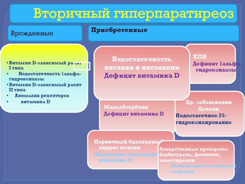 Первичный гиперпаратиреоз клинические