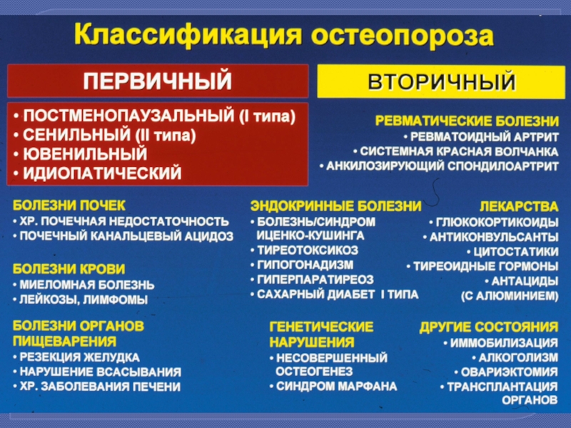 Чем лечить остеопороз. Первичный и вторичный остеопороз. Остеопороз этиология. Вторичный остеопороз. Первичный и вторичный гиперпаратиреоз.