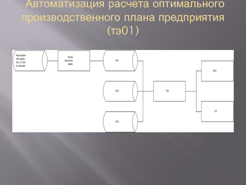 Расчет оптимального. Автоматизация расчетов. Автоматизация производственного планирования. Задача по планированию производства. Задача производственного плана.