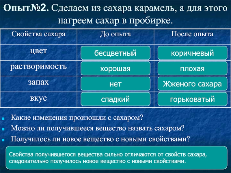 Химические явления сахара. Свойства сахара. Особые свойства сахара. Физическое явление с сахаром. Характеристика сахара.