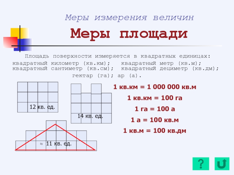 Меры измерения величин Меры площади Площадь поверхности измеряется в квадратных единицах: квадратный
