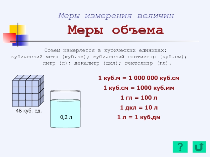 Меры измерения величин Меры объема  Объем измеряется в кубических единицах: кубический