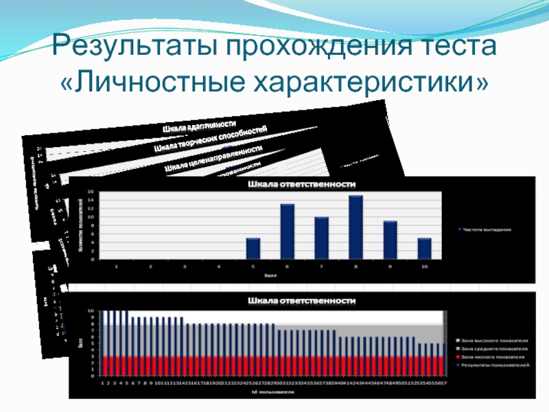 Перед прохождением теста. Результаты прохождения теста. Прохождение теста.